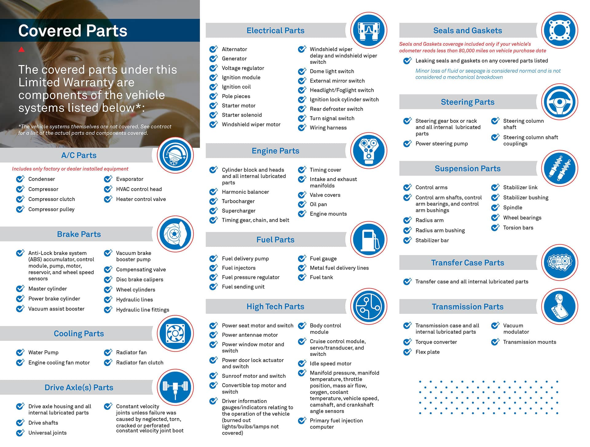 Lynch Chevrolet of Kenosha in Kenosha WI